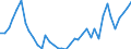 Flow: Exports / Measure: Values / Partner Country: World / Reporting Country: Italy incl. San Marino & Vatican