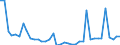 Flow: Exports / Measure: Values / Partner Country: World / Reporting Country: Japan