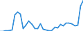 Flow: Exports / Measure: Values / Partner Country: World / Reporting Country: Mexico