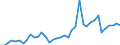 Handelsstrom: Exporte / Maßeinheit: Werte / Partnerland: World / Meldeland: Netherlands