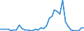 Flow: Exports / Measure: Values / Partner Country: World / Reporting Country: New Zealand