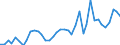 Flow: Exports / Measure: Values / Partner Country: World / Reporting Country: Portugal