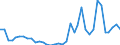 Handelsstrom: Exporte / Maßeinheit: Werte / Partnerland: World / Meldeland: Sweden