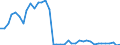 Flow: Exports / Measure: Values / Partner Country: World / Reporting Country: Switzerland incl. Liechtenstein