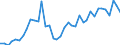 Flow: Exports / Measure: Values / Partner Country: World / Reporting Country: United Kingdom