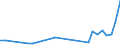 Flow: Exports / Measure: Values / Partner Country: Argentina / Reporting Country: Germany