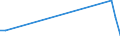 Flow: Exports / Measure: Values / Partner Country: Argentina / Reporting Country: Netherlands