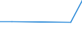 Flow: Exports / Measure: Values / Partner Country: Argentina / Reporting Country: Spain