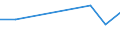 Flow: Exports / Measure: Values / Partner Country: Brazil / Reporting Country: Belgium