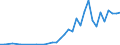 Flow: Exports / Measure: Values / Partner Country: Brazil / Reporting Country: Germany