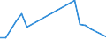 Flow: Exports / Measure: Values / Partner Country: Brazil / Reporting Country: Sweden