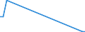 Flow: Exports / Measure: Values / Partner Country: Sri Lanka / Reporting Country: Netherlands