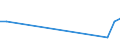 Flow: Exports / Measure: Values / Partner Country: Sri Lanka / Reporting Country: Turkey