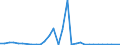 Flow: Exports / Measure: Values / Partner Country: Denmark / Reporting Country: Belgium