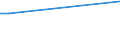 Flow: Exports / Measure: Values / Partner Country: Denmark / Reporting Country: Finland