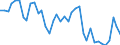 Flow: Exports / Measure: Values / Partner Country: Denmark / Reporting Country: Germany