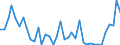 Flow: Exports / Measure: Values / Partner Country: Denmark / Reporting Country: Netherlands