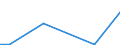 Flow: Exports / Measure: Values / Partner Country: Denmark / Reporting Country: Poland