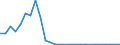 Flow: Exports / Measure: Values / Partner Country: World / Reporting Country: Canada