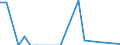 Handelsstrom: Exporte / Maßeinheit: Werte / Partnerland: World / Meldeland: Finland