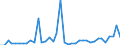 Handelsstrom: Exporte / Maßeinheit: Werte / Partnerland: World / Meldeland: Germany