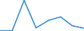 Flow: Exports / Measure: Values / Partner Country: World / Reporting Country: Hungary