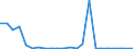 Flow: Exports / Measure: Values / Partner Country: World / Reporting Country: Luxembourg