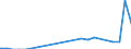 Flow: Exports / Measure: Values / Partner Country: World / Reporting Country: Mexico