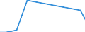 Flow: Exports / Measure: Values / Partner Country: World / Reporting Country: Poland