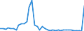 Flow: Exports / Measure: Values / Partner Country: World / Reporting Country: United Kingdom