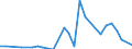 Flow: Exports / Measure: Values / Partner Country: Japan / Reporting Country: France incl. Monaco & overseas