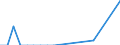 Flow: Exports / Measure: Values / Partner Country: Japan / Reporting Country: United Kingdom