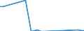 Flow: Exports / Measure: Values / Partner Country: Singapore / Reporting Country: Australia