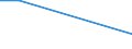 Flow: Exports / Measure: Values / Partner Country: Singapore / Reporting Country: Denmark