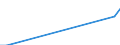 Flow: Exports / Measure: Values / Partner Country: Singapore / Reporting Country: Germany