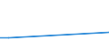 Flow: Exports / Measure: Values / Partner Country: World / Reporting Country: Chile