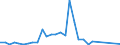 Flow: Exports / Measure: Values / Partner Country: World / Reporting Country: Finland