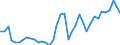 Flow: Exports / Measure: Values / Partner Country: World / Reporting Country: Germany