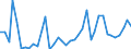 Flow: Exports / Measure: Values / Partner Country: World / Reporting Country: Italy incl. San Marino & Vatican