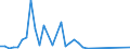 Flow: Exports / Measure: Values / Partner Country: World / Reporting Country: Japan