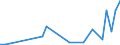 Flow: Exports / Measure: Values / Partner Country: World / Reporting Country: Lithuania