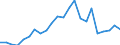 Flow: Exports / Measure: Values / Partner Country: World / Reporting Country: Luxembourg