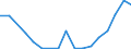 Flow: Exports / Measure: Values / Partner Country: World / Reporting Country: Poland