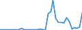 Flow: Exports / Measure: Values / Partner Country: World / Reporting Country: Spain