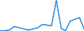 Flow: Exports / Measure: Values / Partner Country: China / Reporting Country: Australia