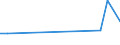 Flow: Exports / Measure: Values / Partner Country: China / Reporting Country: Germany