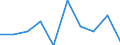 Flow: Exports / Measure: Values / Partner Country: China / Reporting Country: Switzerland incl. Liechtenstein