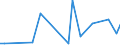 Flow: Exports / Measure: Values / Partner Country: Fiji / Reporting Country: New Zealand