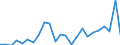 Flow: Exports / Measure: Values / Partner Country: France excl. Monaco & overseas / Reporting Country: Germany