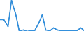 Flow: Exports / Measure: Values / Partner Country: France excl. Monaco & overseas / Reporting Country: Italy incl. San Marino & Vatican